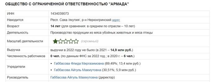 От титулов к банкротству: Сложности в бизнесе Флиды Габбасовой под микроскопом общественности