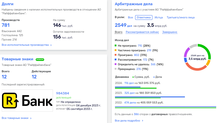 Предпродажная подготовка по-австрийски: Райффайзен «запах» Монина не отпугнул