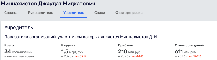 «Самолёт» ссадили  с казанского «рейса»: Минниханов выставил за дверь Воробьева