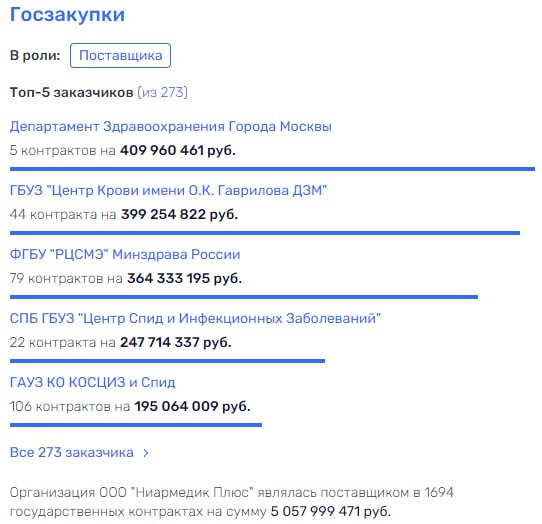 "Титаник" Евтушенкова идет ко дну?