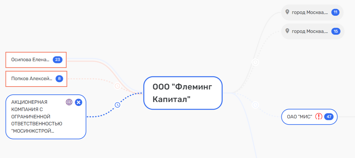 Марков, Тимохин и пропавшие миллиарды ХМАО банка "Открытие"